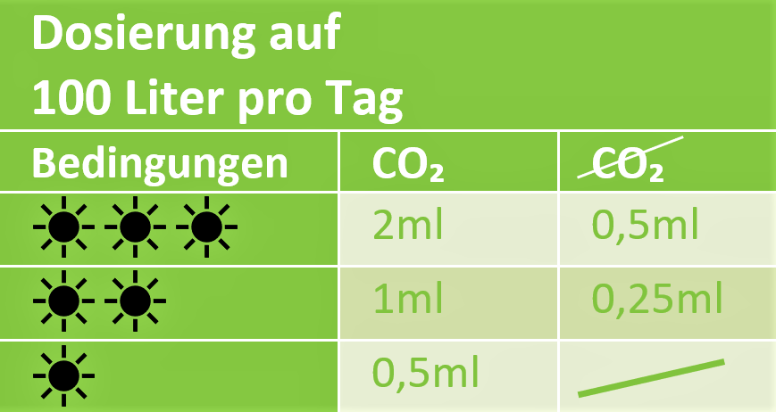 Phosphat Dünger AquascapingForLife